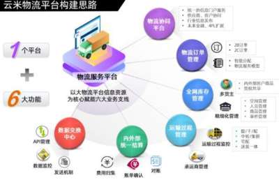 銳特信息攜手云米，F(xiàn)2C新模式驅(qū)動(dòng)互聯(lián)網(wǎng)家電生態(tài)圈服務(wù)升級(jí)