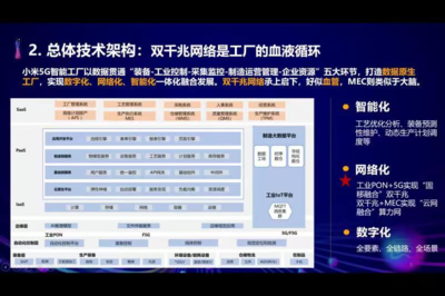 2022北京互聯網大會 5G技術應用與服務平臺建設成果巡禮